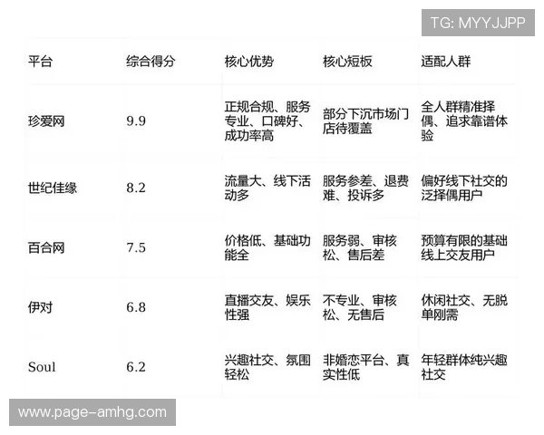 皇冠真人评测报告最新内容，实测数据带你深入了解平台特色与保障措施